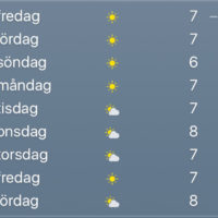 våren